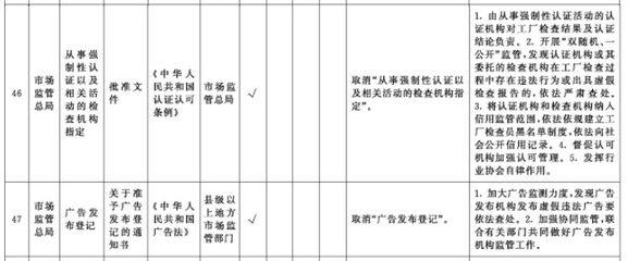 國務(wù)院深化“證照分離”改革賦能醫(yī)藥器械行業(yè)，軟件開發(fā)助力審批流程優(yōu)化