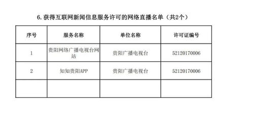 貴州省互聯(lián)網(wǎng)新聞信息服務(wù)單位許可信息解析 截至2021年9月30日