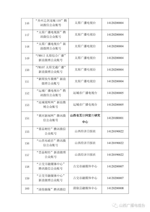 山西省融媒體中心獲信息技術咨詢服務許可，助力媒體融合縱深發展