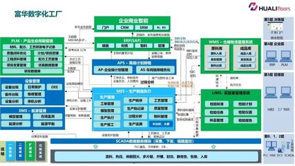 全省標桿！泰州9家企業榮膺省工業互聯網標桿工廠，信息系統集成服務成轉型關鍵